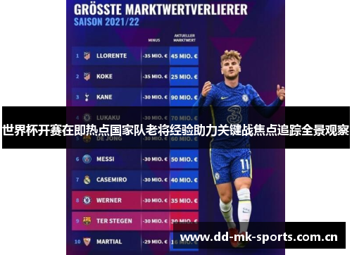 世界杯开赛在即热点国家队老将经验助力关键战焦点追踪全景观察 世界杯开赛在即热点国家队老将经验助力关键战焦点追踪全景观察